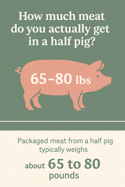 Whole and Half Pig Deposit